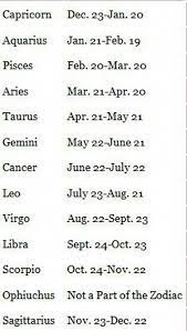 Zodiac Signs Dates Zodiac Signs Zodiac Sagittarius Zodiac Signs Chart Zodiac Signs