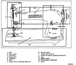 Timing And Adjustments