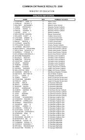common entrance results 2008