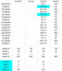 Nfl week 2 betting odds and preview. Nfl Week 17 Expert Picks Against The Spread Del S Picks