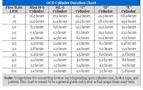 Oxygen E Cylinder Duration Chart Bedowntowndaytona Com