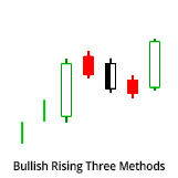 The rising three methods represents the opposite of the falling three methods.which you'll hear about if you take a long elevator ride with tom cruise. Huntraders Bullish Rising Three Methods Candle
