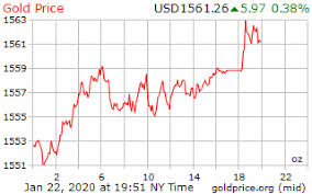 Gold Price On 22 January 2020