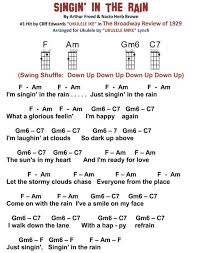 I figured this was the perfect time to use the glass jars to create our. 900 My Favorite Things Ideas In 2021 Ukelele Songs Ukulele Chords Songs Guitar Chords For Songs