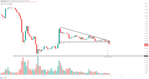 Ripple ceo brad garlinghouse has revealed the firm unsuccessfully attempted to settle its securities violation lawsuit with the united. Xrp Price Primed To Retrace Below 0 20 As Ripple Faces A New Lawsuit Forex Crunch