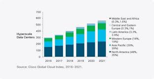 Cisco Global Cloud Index Forecast And Methodology 2016