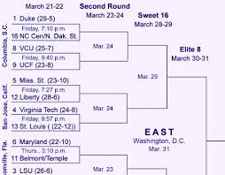 The ncaa tournament sweet 16 schedule, predictions, game previews, tv, game times and sites. The Complete Ncaa Tournament Bracket With Game Times Dates Seeds For 2019 Interbasket