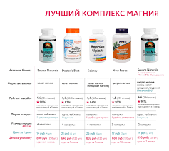 Luchshij Magnij Na Iherb Kak Vybrat Magnij Na Ajherb V Kakoj Dozirovke Prinimat Mama Beauty Livejournal