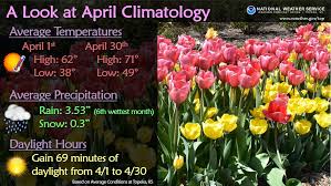 Graveside services will be held at 11:00 a.m. Nws Topeka On Twitter Average April Conditions In Around Topeka Include Warming Temps More Daylight To Enjoy And The 6th Wettest Month Of The Year Kswx Https T Co Lcin38dr0r