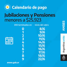 El suaf es cobrado generalmente y mes a mes sobre las mismas fechas de pago de la auh (o cuna). Consultas Sobre Anses Auh Suaf Jubilaciones Y Pensiones Tarjeta Alimentar Facebook