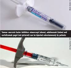 Ikea santo domingo ganador ecommerce award república dominicana 2020. Rheumatoid Arthritis Management The Pharmaceutical Journal