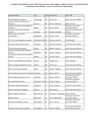Flowers hospital is your community healthcare provider; See Which Hospitals Received The Letter