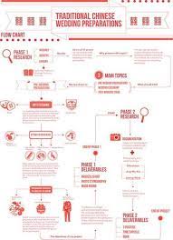 A Project To Entice And Raise Awareness About Chinese Wedding Traditions Traditional Chinese Wedding Chinese Wedding Wedding Preparation
