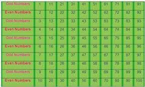 Image Result For Fafi Numbers Chart In 2019 Even Odd