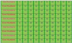 image result for fafi numbers chart in 2019 even odd