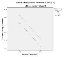 A fraudulent conveyance, or fraudulent transfer, is an attempt to avoid debt by transferring money to another person or company. Http Www Joebm Com Papers 179 W00040 Pdf