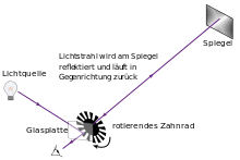 Lichtgeschwindigkeit Wikipedia