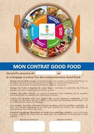 Game Of Good Mon Contrat Good Food Alimentation Gaspillage Alimentaire Alimentaire