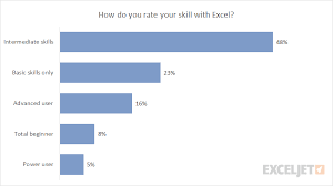 Bar Chart Exceljet