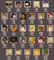 My last TD Big Brother simulator for today. This time gen2+3+Blaineley :  r/Totaldrama