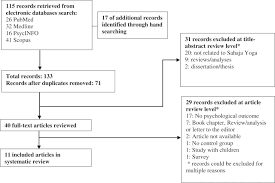 4.7 out of 5 stars. The Effects Of Sahaja Yoga Meditation On Mental Health A Systematic Review