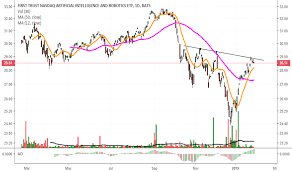 Robt Stock Price And Chart Nasdaq Robt Tradingview