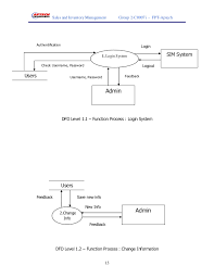 Inventory Management Flowchart Flow Chart For Inventory System