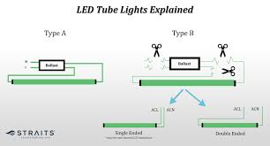 The chart below gives the minimum ballast requirements for the various product configurations. Led Tube Lights Guide What You Need To Know