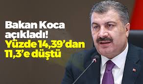 Fahrettin koca, medipol hastanesi ve medipol üniversitesi'ni kurucularındandır. Bakan Koca Dan Flas Aciklama Yuzde 11 3 E Dustu