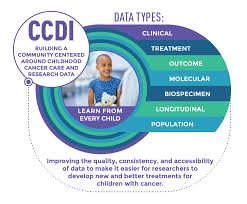 Because childhood cancer is rare and heterogeneous, the elucidation of its causes is extremely challenging. Childhood Cancer Data Initiative National Cancer Institute