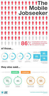 Mobile Jobseeking Is Going Mainstream Infographic Job Search Social Media Infographic Infographic