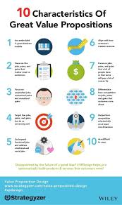 10 Characteristics Of Great Value Propositions Are Embedded In Great Business Models Focus Business Model Canvas Business Management Business Entrepreneurship