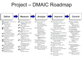 Root Cause Analysis Template Template Word Root Template