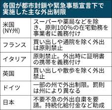 Check spelling or type a new query. æ–°åž‹ã‚³ãƒ­ãƒŠ ãƒ­ãƒƒã‚¯ãƒ€ã‚¦ãƒ³ã¨ã¯ éƒ½å¸‚å°éŽ– æ—¥æœ¬ã§ã¯æ³•å¾‹ä¸Šãƒãƒ¼ãƒ‰ãƒ« æ—¥æœ¬çµŒæ¸ˆæ–°èž