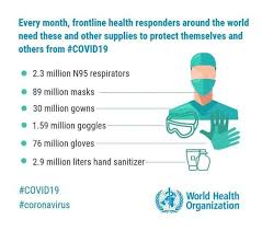 Health Workers Rely On Personal Protective Equipment Ppe To Protect Themselves And Their Patients In 2020 Personal Protective Equipment Health Health System
