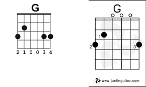 The intervals that compose the g major sixth chord are root, major third, perfect fifth, and major sixth. How Are Guitar Chords Built Music Practice Theory Stack Exchange