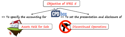 We did not find results for: Summary Of Ifrs 5 Non Current Assets Held For Sale And Discontinued Operations Cpdbox Making Ifrs Easy