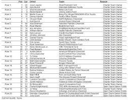 Nascar talk | nbc sportsnascar select driver. Coke Zero Sugar 400 Starting Lineup At Daytona International Speedway