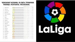 All the statistics of your laliga santander team updated: Futbol Chempionat Ispanii Rezultaty 7 Tura La Liga Primera Turnirnaya Tablica I Raspisanie