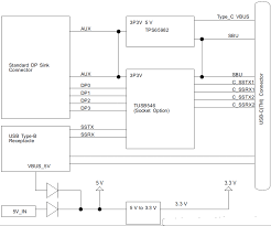 Tusb546evm Usb Type C Evaluation Module Evm Ti Mouser