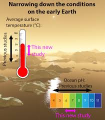 Temperature (sometimes called thermodynamic temperature) is a measure of the average kinetic energy of the particles in a system. Earth S Stable Temperature Past Suggests Other Planets Could Also Sustain Life Uw News