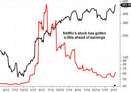 A Possible Netflix Horror Story In 4 Charts Marketwatch