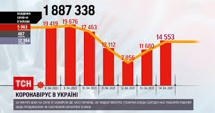 Всі найактуальніші події та події за останню годину в києві на tsn.ua. Novini Kiyeva U Stolici Prodovzhili Lokdaun Yak Pracyuvatime Transport Kiyiv Tsn Ua