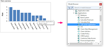 Navigating From A Chart To Model Data Support Bizzdesign