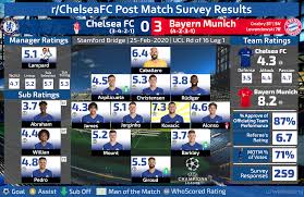 Chelsea fc latest news.com chelsea fc latest news.com is an unofficial chelsea fc latest transfer news website. Results Post Match Player Ratings Chelsea 0 3 Bayern Munich Champions League 2020 Feb 25 Chelseafc