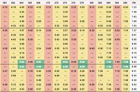 Caltrain Weekday Timetable Sfo Sunnyvale Sunnyvale Silicon Valley Periodic Table