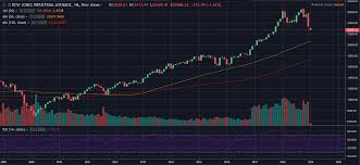 Some said it was deliberate market. Bitcoin Mixer Bitcoin Tumbler Bitcoin Blender Bitcoin Faucet Bitcoin Faucet Highest Payout Bitcoin Tumbler Service Bitc Stock Market Stock Market Crash Bitcoin