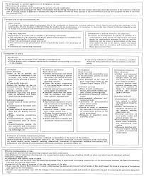 Ecotourism is closely linked to the preservation and conservation of natural areas. Quality Of The Environment In Japan 1995 Moe