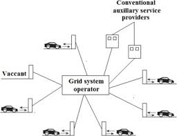 Every day i keep making more money that i don't really need. A Survey On Smart Grid Technologies And Applications Sciencedirect
