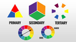 This technique requires real color expertise otherwise you could get incorrect color results (eg green hair after using a blue toner!) The Colour Wheel Your Guide To The Theory Of Hair Colour Science Mhd